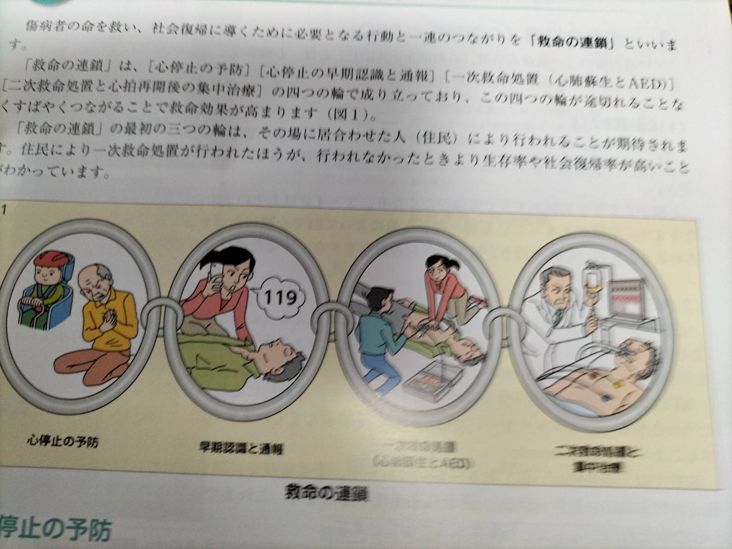 救急救命の講習内容